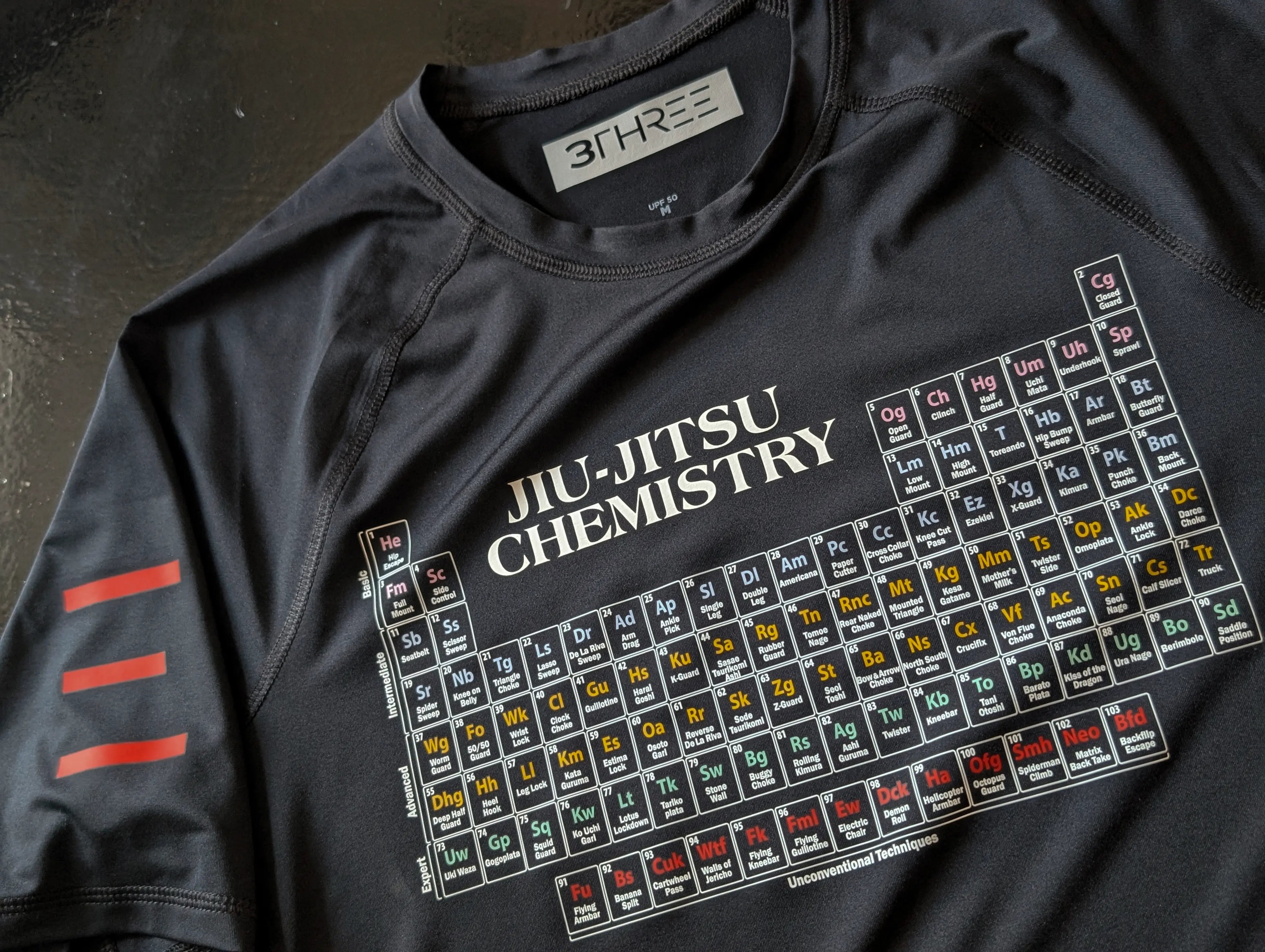 Jiu-Jitsu Periodic Table Chemistry - Rash Guard 