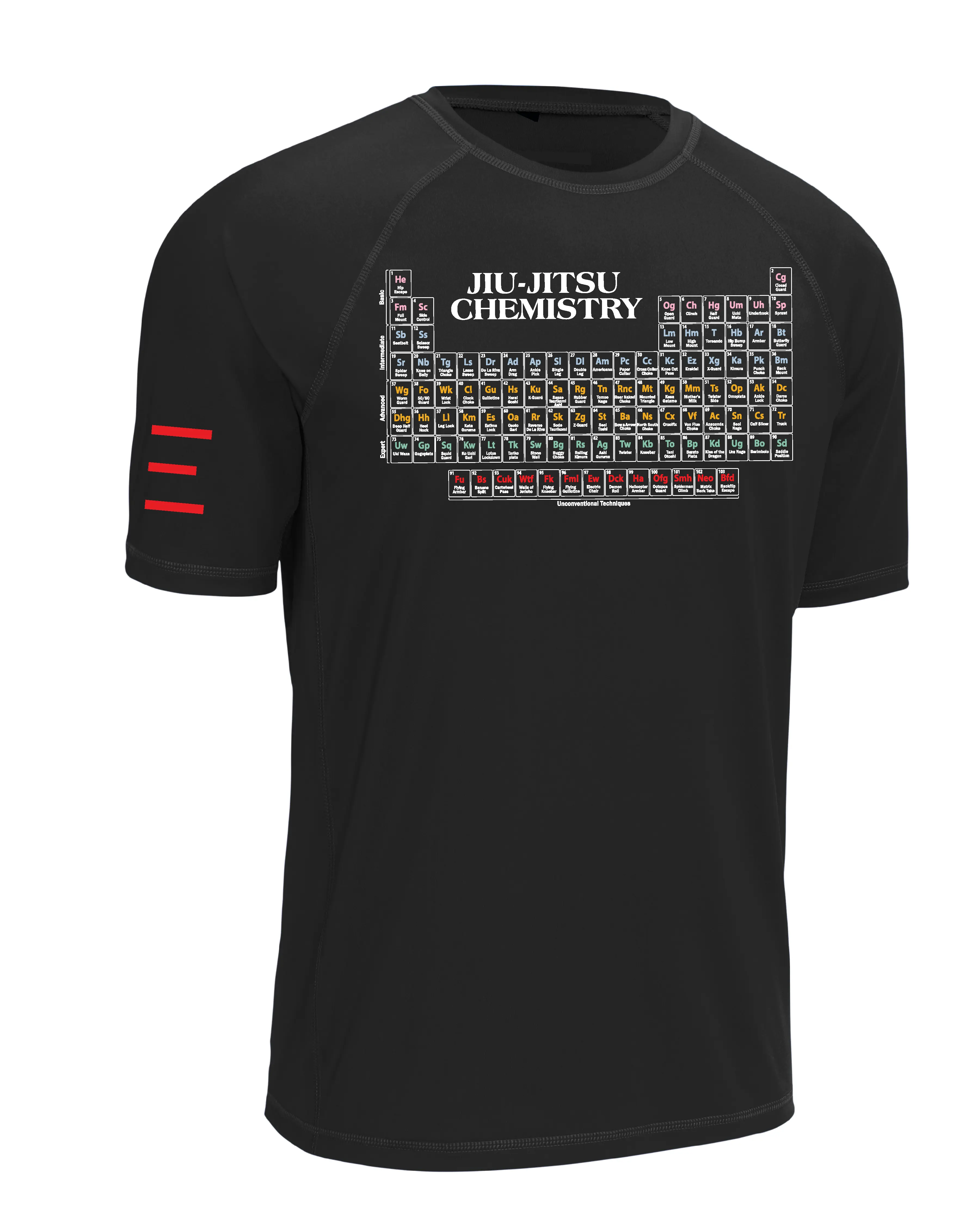 Jiu-Jitsu Periodic Table Chemistry - Rash Guard 